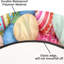 Nappe ronde de 42 po, œufs de Pâques colorés, polyester imperméable, décor de cuisine et de fêtes