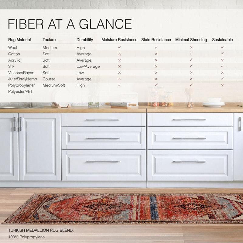 Azriel Orange Synthetic Medallion 2' x 3' Area Rug