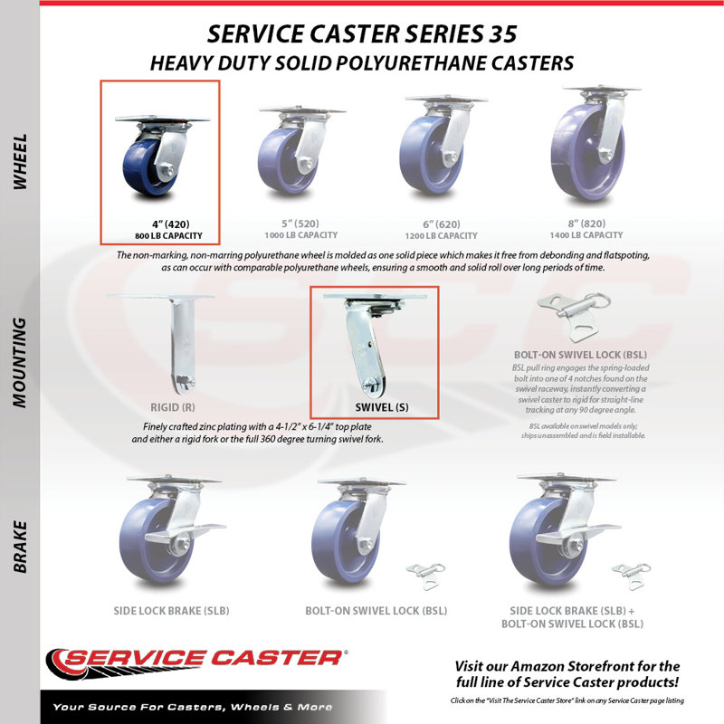 4 Piece Solid Poly Caster Set