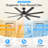 72" Modern Black Large Ceiling Fans With Lights And Remote,Dimmable 3CCT LED,,Quiet 6 Speed