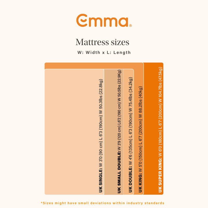 Emma Original Mattress, Double (4'6)