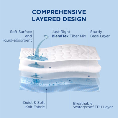 Bedsure Quilted Fitted Waterproof Mattress Pad Topper
