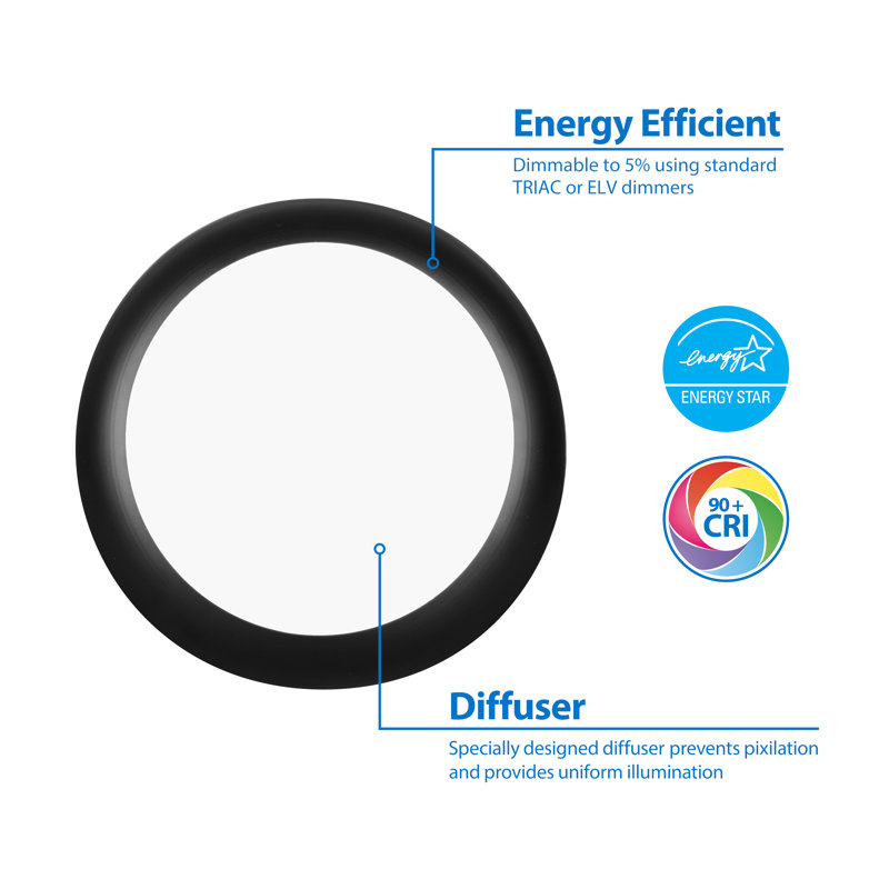 Plastic LED Flush Mount, 1.3" H x 7.4" W x 7.4" D, Black