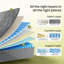 Matelas hybride antisensibilité en mousse viscoélastique gélifiée anti-statique 10/12 "dans une boîte certifiée CertiPUR-US et Oeko TEX-99707227-99707230