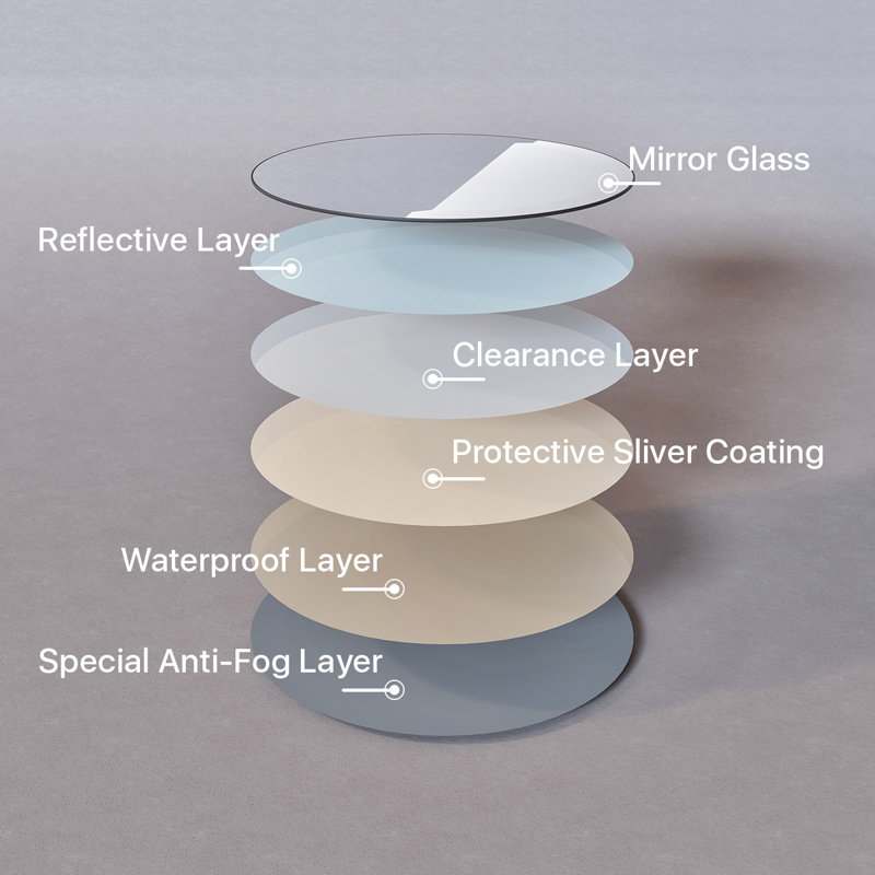 Miroir rond sans cadre 24 "x 24" Eviva