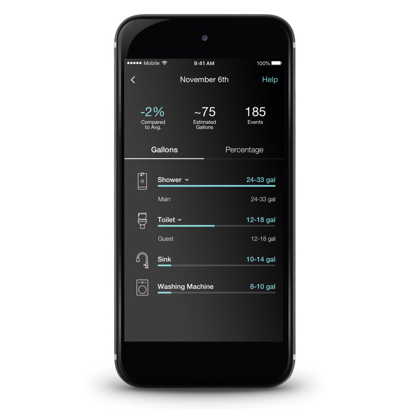H2wise Smart Home Water Monitor
