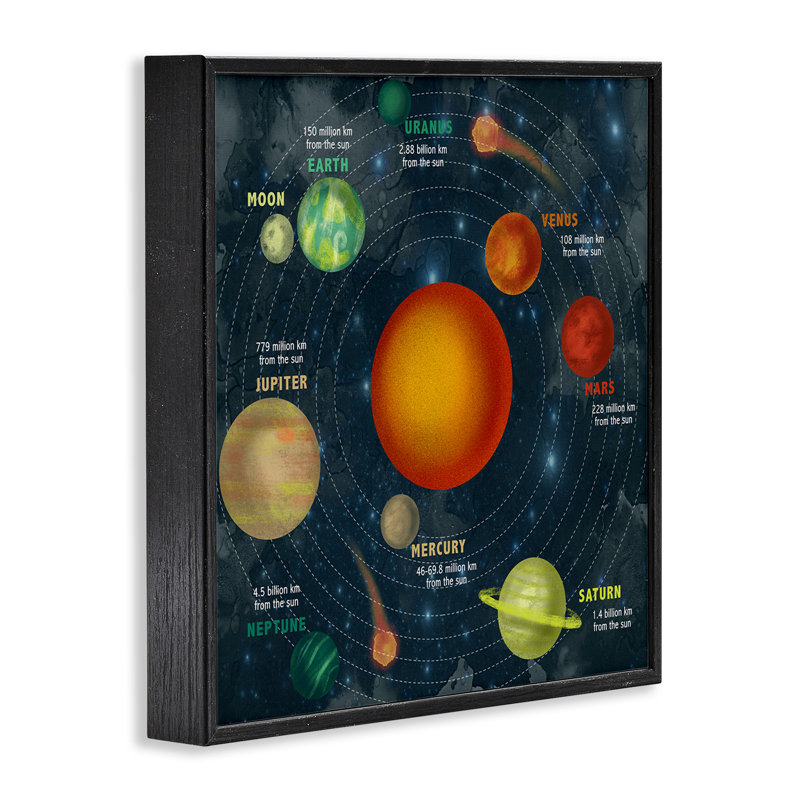 «Solar System Orbit Facts Galaxy Distance from Sun» par Daphne Polselli - impression d'art graphique, H 17 po x l 17 po