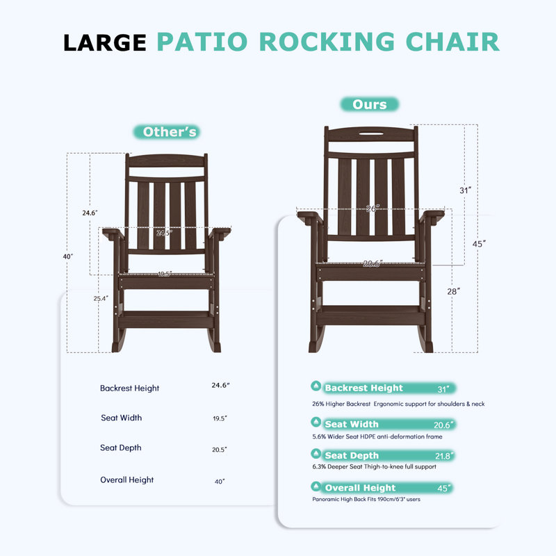 All-Weather HDPE Rocking Chair – Heavy-Duty Outdoor Patio Rocker with High Back for Ultimate Comfort – Perfect for Porch, Lawn & Garden