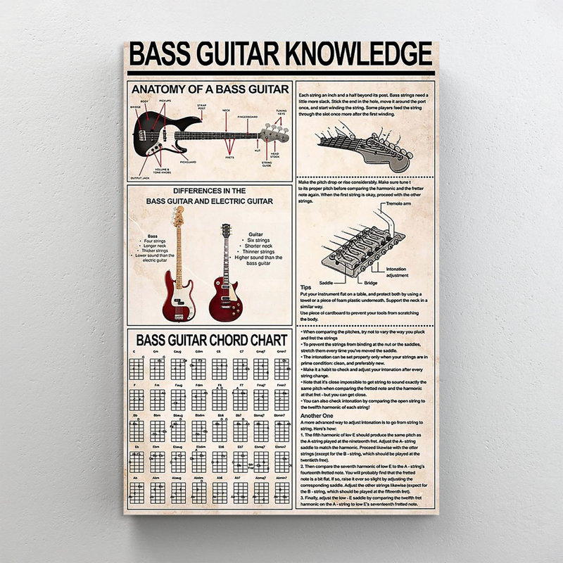 Connaissances de guitare basse - impression sur toile tendue, L 16 po x H 20 po