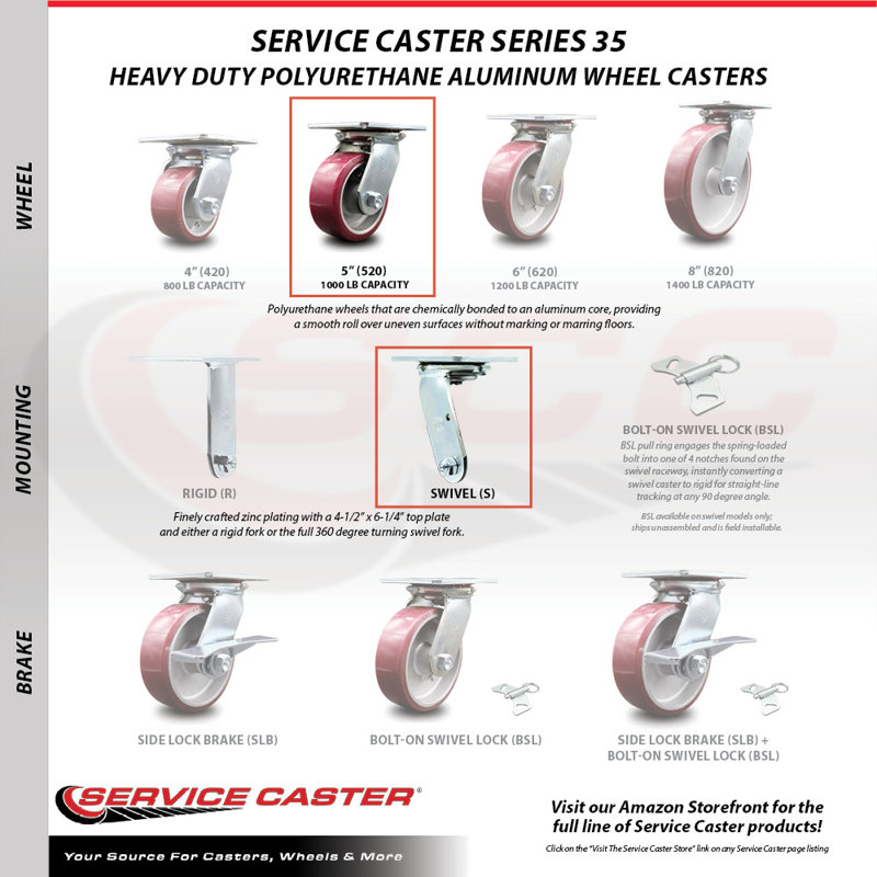 Poly on Aluminum Caster