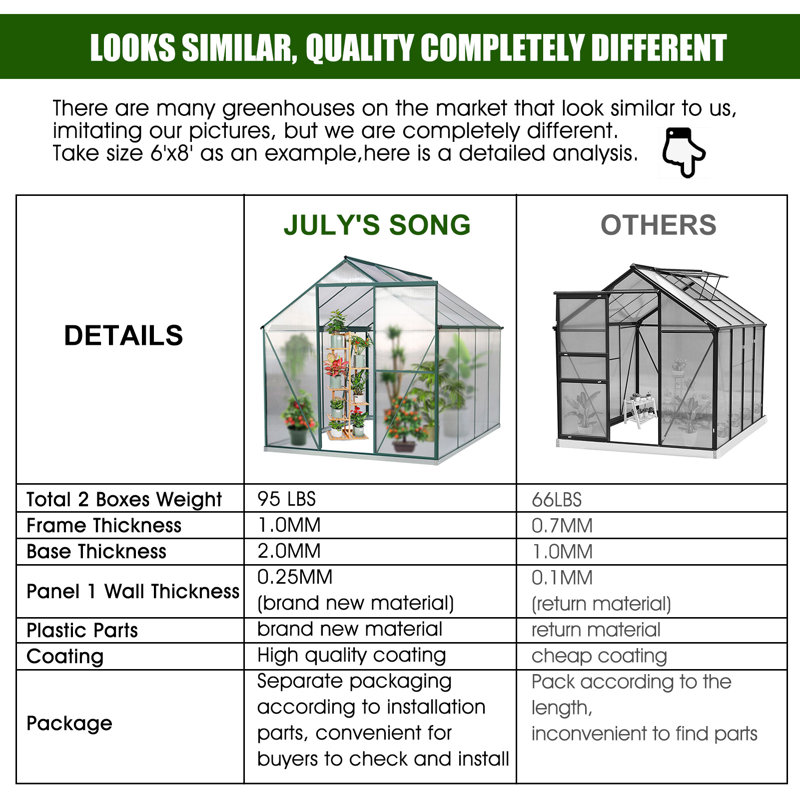 6.17' W x 8.17' D Heavy Duty Greenhouse, Green