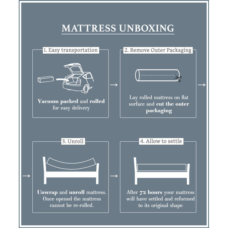 7.5cm Memory Foam Mattress Topper, Small Double (4')