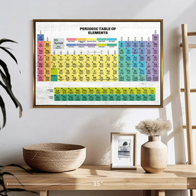 Tableau périodique des éléments