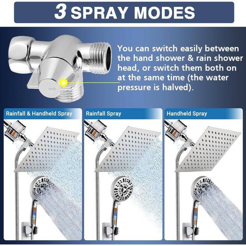 Pomme de douche à pluie double 1,75 GPM GPM