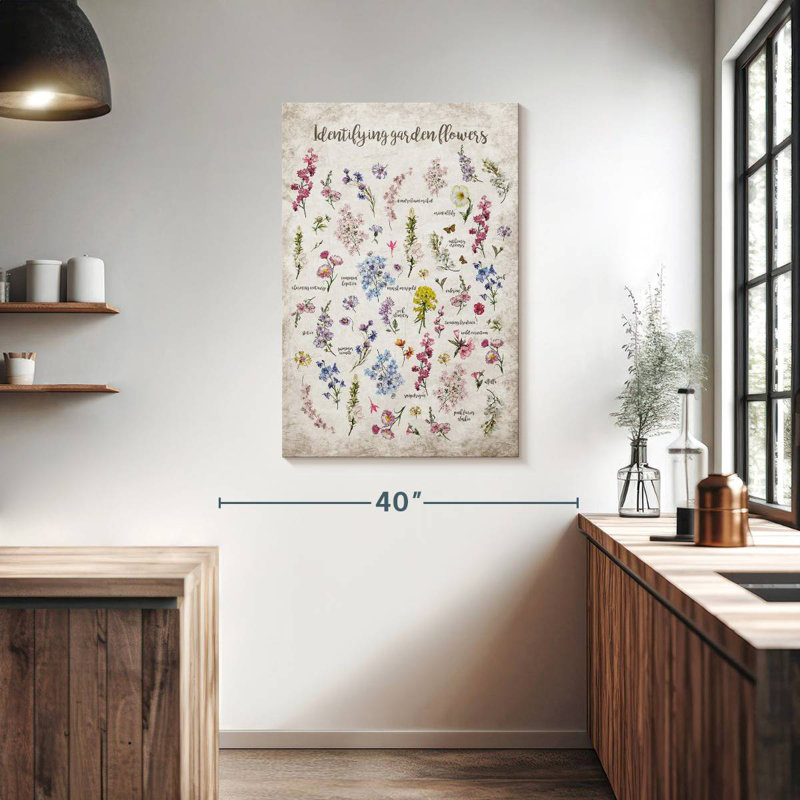 Harnek Flower Identification Chart, 39" H x 26" W