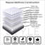 Repose Daily Deal Offers Mattress