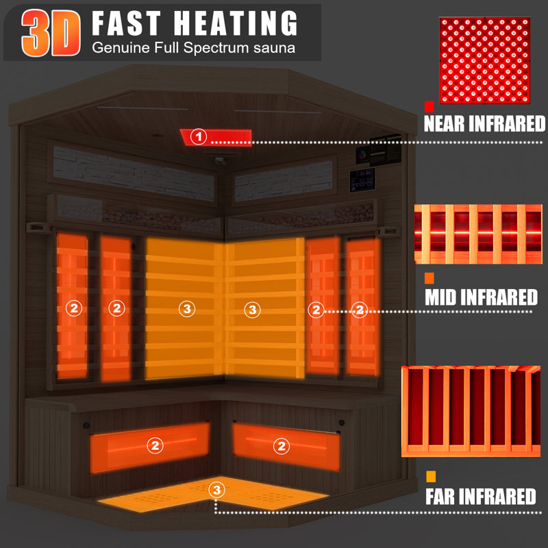 Meissalivve Full Spectrum Infrared Sauna,4 Person Home Sauna,Wooden Canadian Hemlock Luxury Indoor Spa Sauna With Resonance Speaker, Panoramic Tempered Glass Door