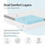 Surmatelas en mousse viscoélastique 3 pouces Lanoka-777071127