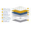 Annalis Cloud Pocket Sprung 800 Mattress-1589045672