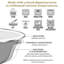 Lettuce Colander Set