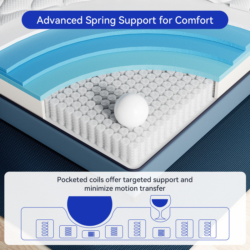 Hybrid Mattress in a Box,Individual Pocket coil, Medium Firm, Memory Foam Mattress, Twin, 10"