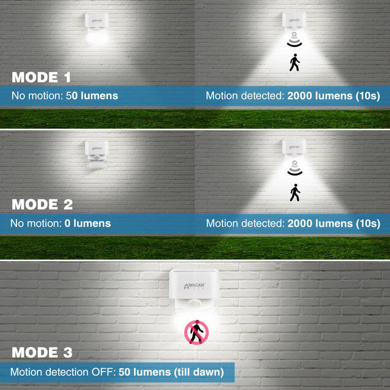 15-Watt LED Solar Dusk to Dawn Battery Operated Security Wall Pack with Motion Sensor