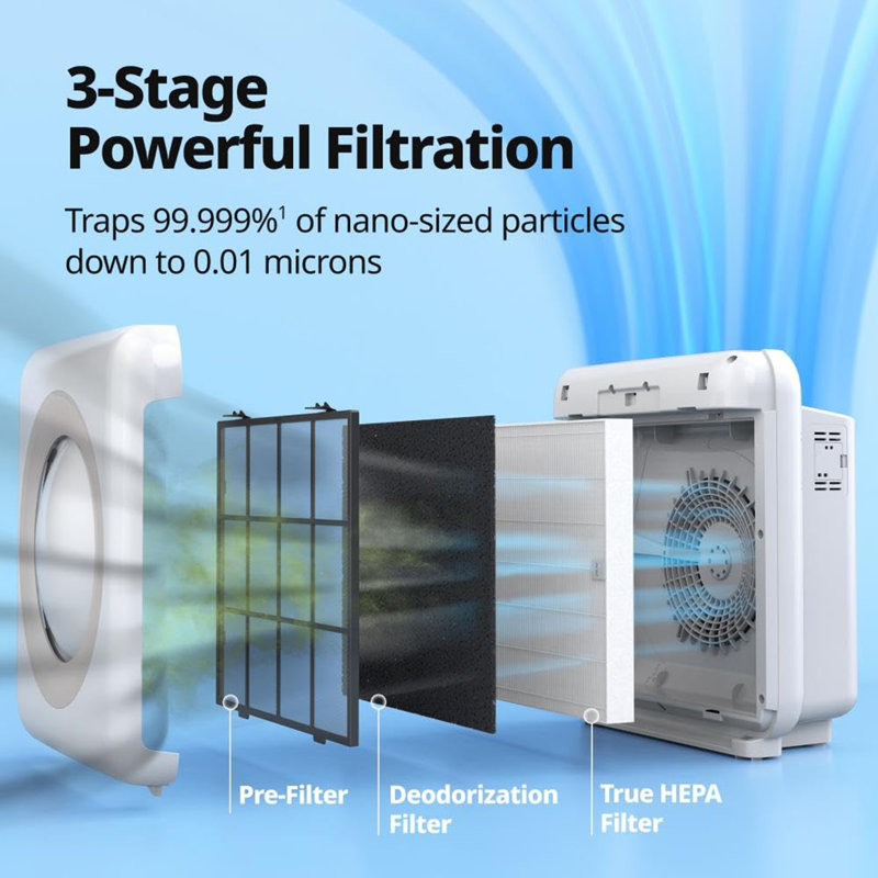 AP-1512HH(W) True HEPA Purifier with Air Quality Monitoring, Auto, Timer, Filter Indicator, and Eco Mode, 16.8 x 18.3 x 9.7