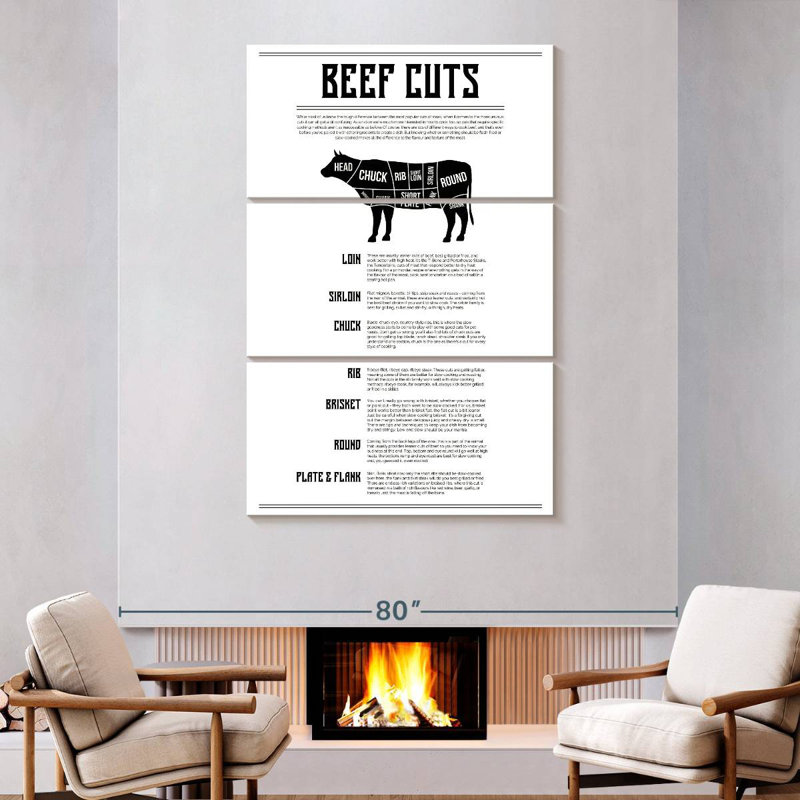 Senne Beef Cuts Chart, 74" H x 48" W