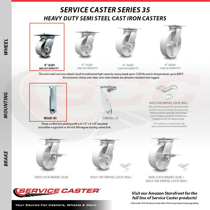 Semi Steel Caster