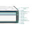 Veggie Mattress Foam Mattress-77383764