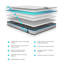 Jay-Be Benchmark S3 Memory Eco-Friendly Mattress-52104829