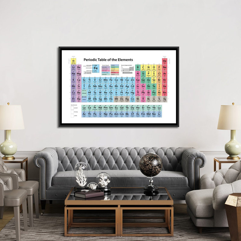 'Periodic Table of Elements II' Textual Art on Canvas, No Mat, Black Floater Framed Canvas, 18" H x 26" W x 1.5" D