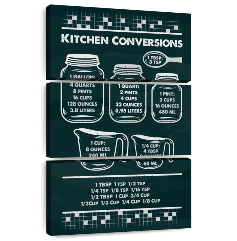 Kema Kitchen Conversions Wall Sign, 32" H x 20" W