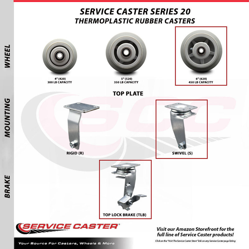 Thermoplastic Rubber Caster