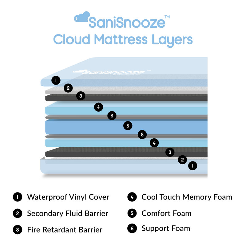 Matelas en mousse viscoélastique mi-ferme 8 po Cloud, Grand