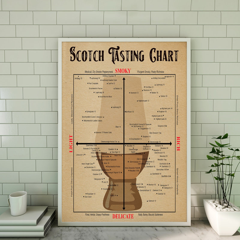 Toile tendue avec tableau de dégustation Scotch, H 20 po x l 16 po x P 2 po