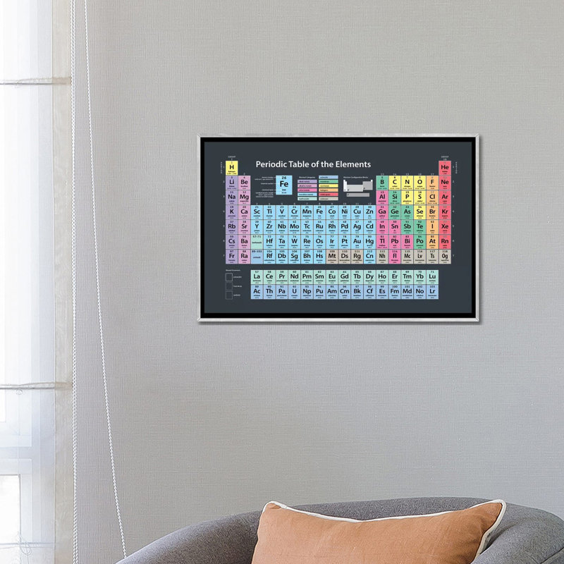« perioded table of elements » par michael tompsett-impression sur image, Toile avec cadre argenté