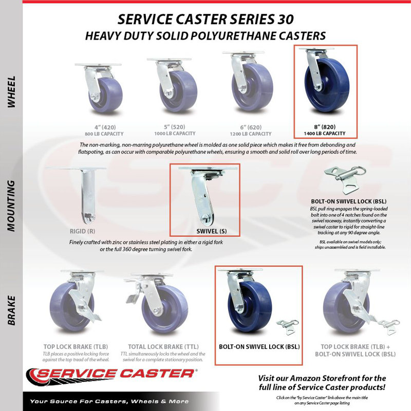 4 Piece Solid Poly Caster Set