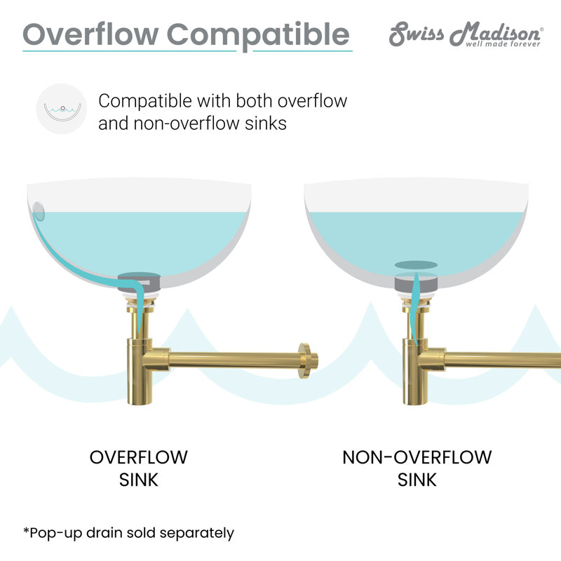 Swiss Madison Bottle Trap Drain, Gold