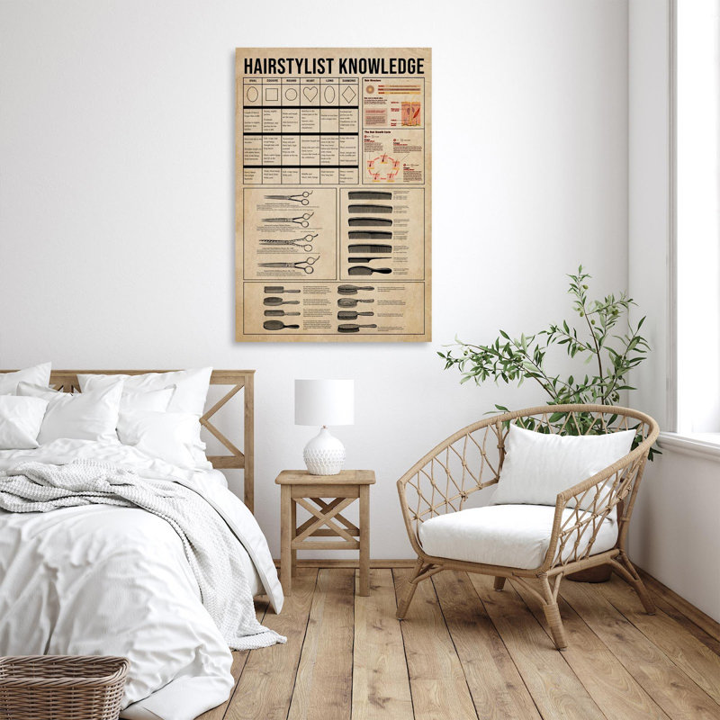 Hairstylist Knowledge - 1 Piece Rectangle Graphic " Hairstylist Knowledge ", 36" H x 24" W x 1.25" D