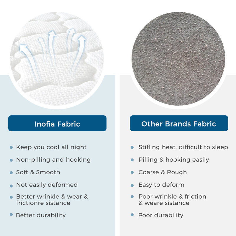 Inofia Pillow Top Pocket Sprung Mattress, Small Double (4')