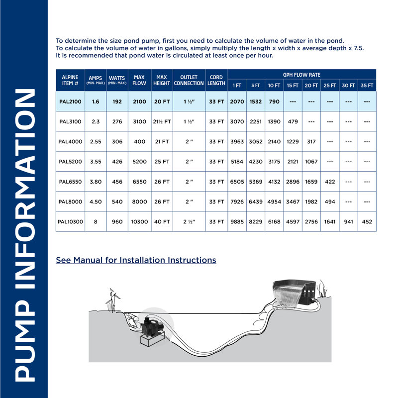 Capps Plug-in Pump, 192W