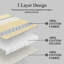 Ensembles de courtepointe 100% coton 98 po x 106 po DDUOXIN - 1 courtepointe avec 2 taies décoratives-117794883-138801287