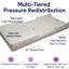 Matelas en mousse ProHeal-322030528