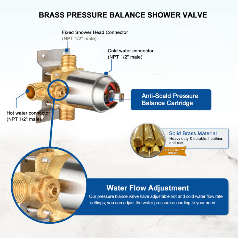Système de douche complet avec valve brute, Nickel brossé