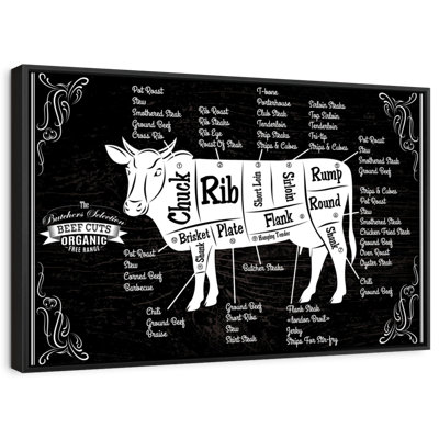 «Beef Cut Map Wall Art»