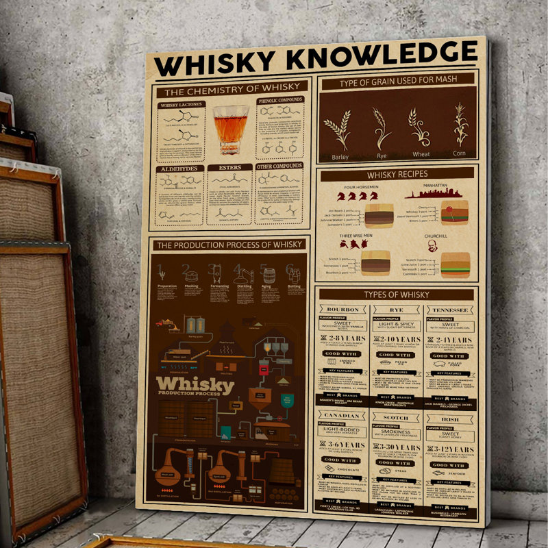 Toile tendue Whiskey