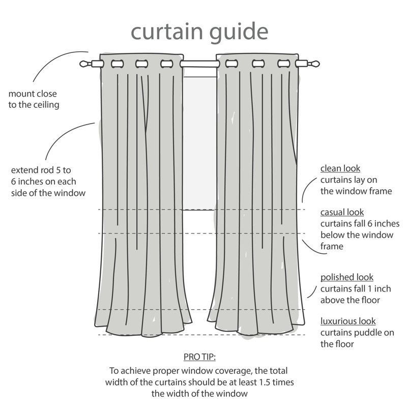 Mcmanus Room Darkening Thermal Grommet Curtain Panels, Navy, 54" W x 84" L