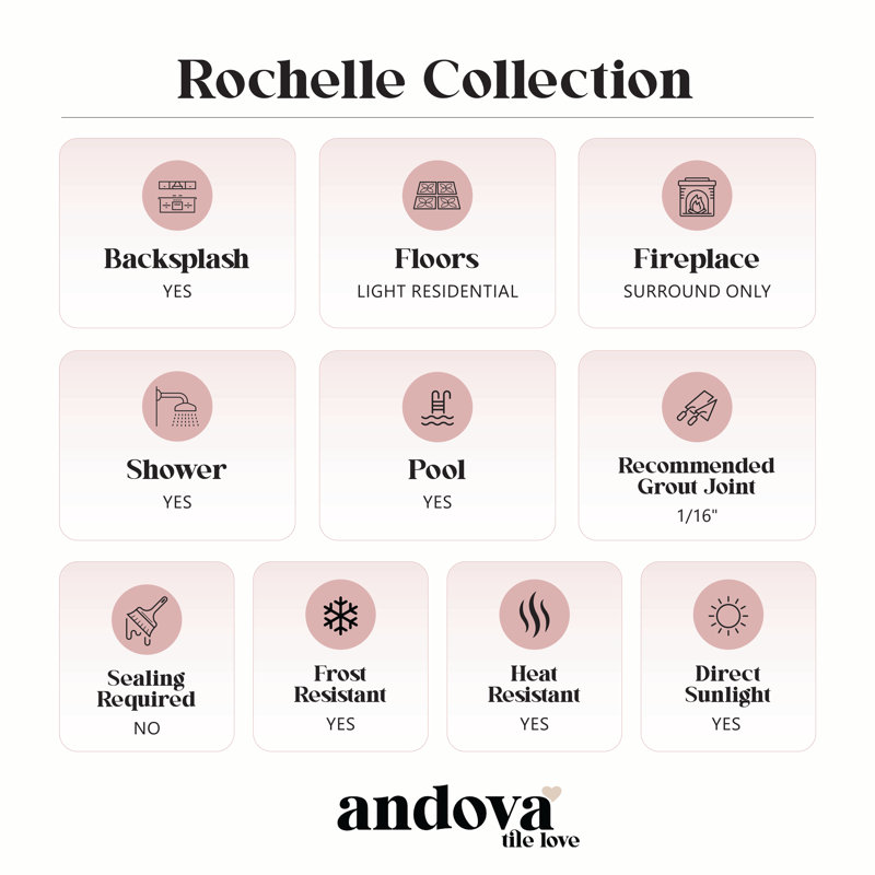 Rochelle 2" x 2" Hexagon Honeycomb Glass Mosaic Wall Tile, Bezian