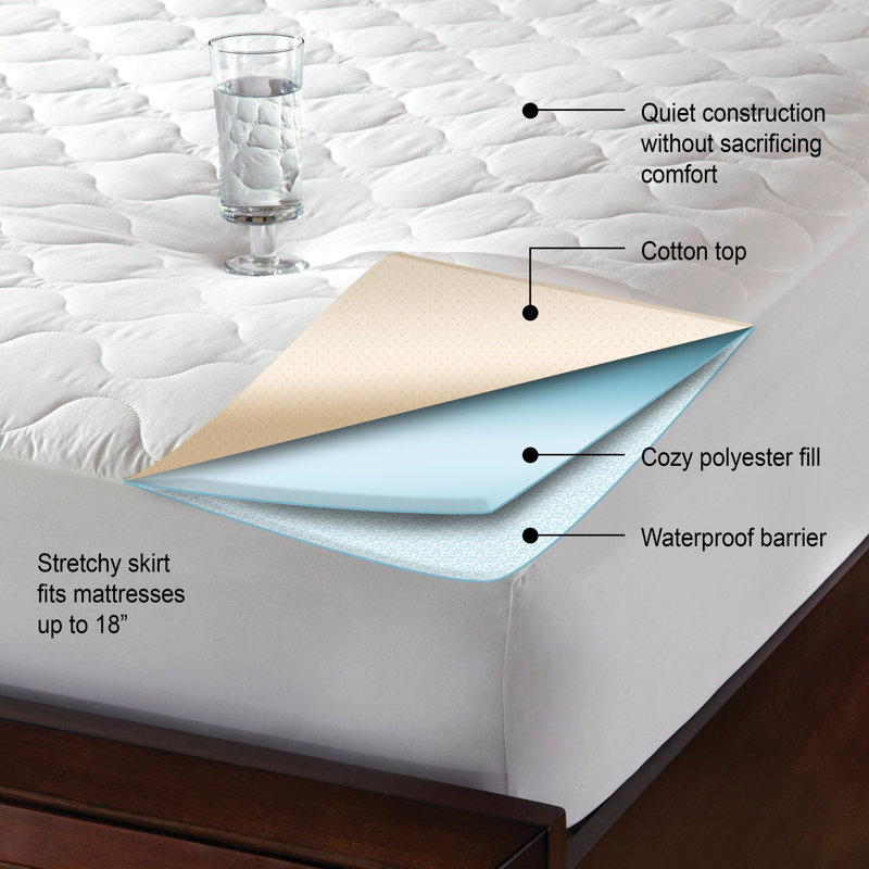Protège-matelas en polyester, Simple